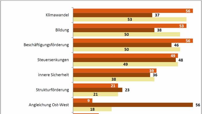 Sozialreport 2014 – 25 Jahre nach der Wende