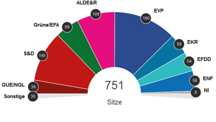 Ende des linken Aufschwungs in Europa? 