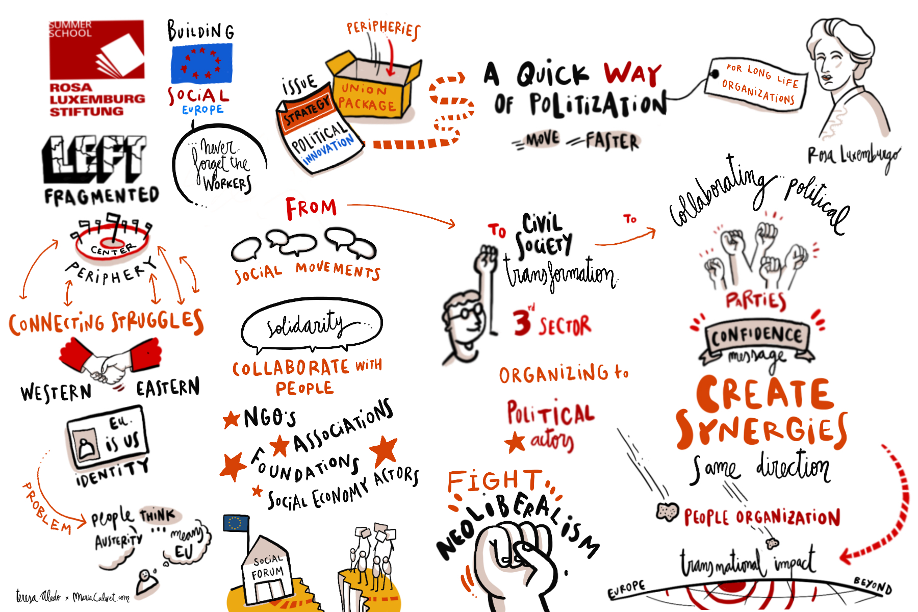 Ergebnis graphic recording Teil 1